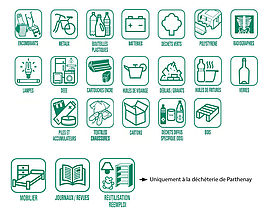 Déchets acceptés aux déchèteries de Parthenay, Amailloux et Thénezay sous forme de pictogrammes - Agrandir l'image (fenêtre modale)